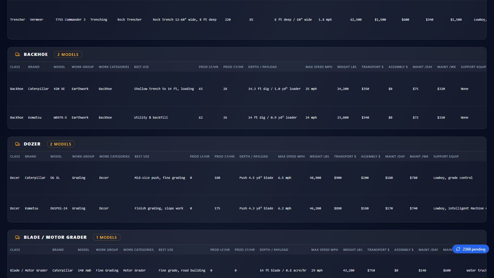 Production center (continued) screen in BidSync AI